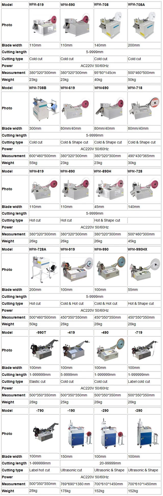 Macchina da taglio per nastro adesivo, Macchina da taglio per nastro biadesivo, Macchina da taglio per nastro Bopp